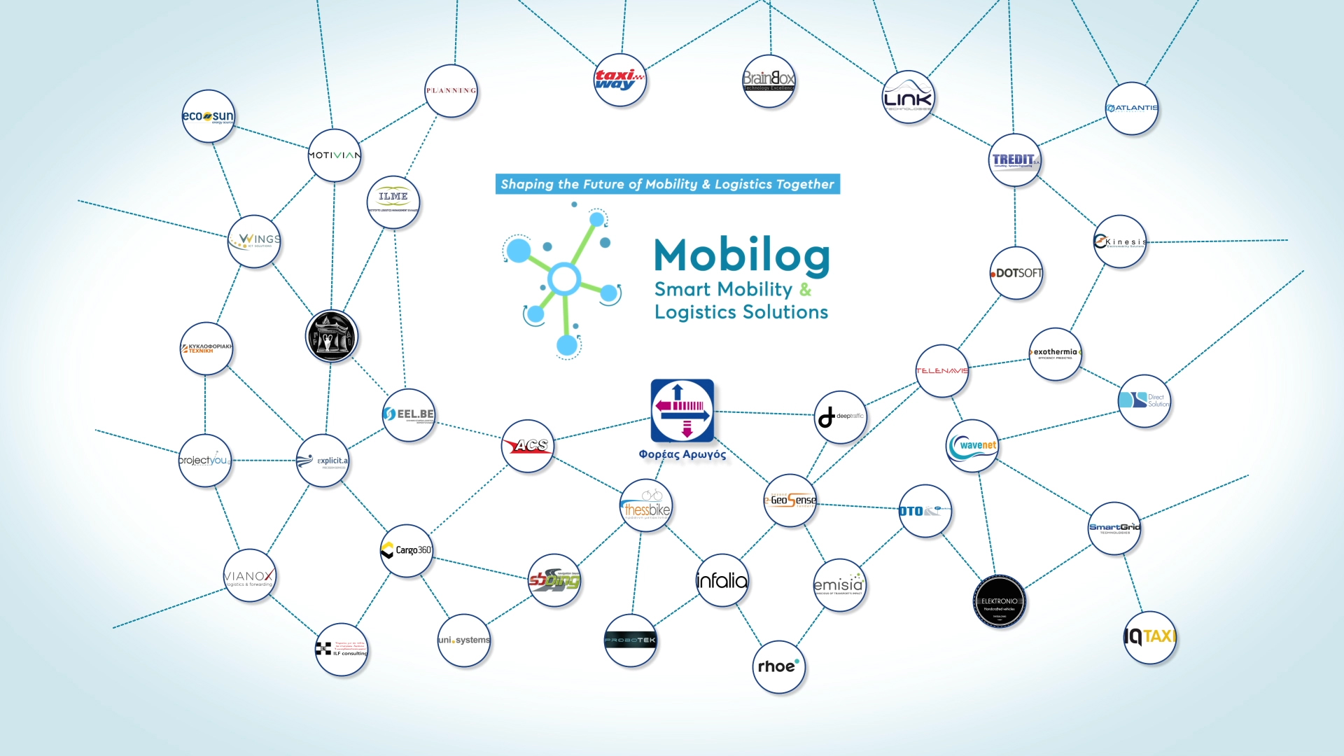 Mobilog - Smart Mobility & Logistic Solutions